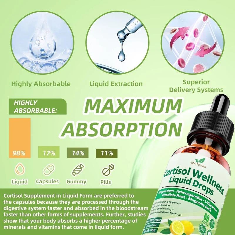 Cortisol Supplement Liquid Drops, 17-In-1 Cortisol Detox W. Magnesium Glycinate