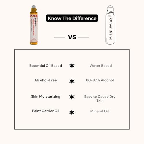 Amber Sandalwood Perfume Oil Roll On for Women and Men, Alcohol Free Eau de Parfum, Travel Size Essential Oil Body Fragrance, Concentrated Long Lasting Spicy Woody Scent, 10 ml