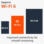 Like-New Amazon Fire TV Stick 4K streaming device, more than 1.5 million movies and TV episodes, supports Wi-Fi 6, watch free & live TV