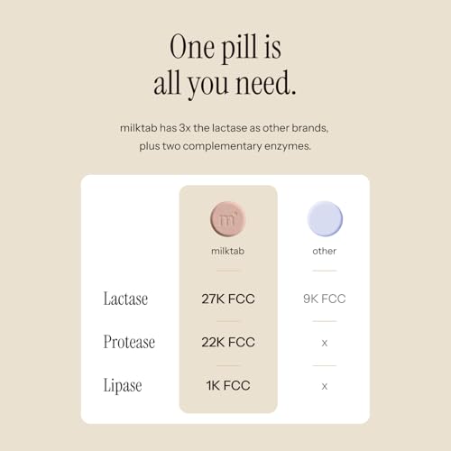 Superpowered Lactase Pills - Fast-Act Lactase Tablets for Dairy and Lactose Intolerance - Lactase Enzyme Supplement (15)