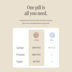 Superpowered Lactase Pills - Fast-Act Lactase Tablets for Dairy and Lactose Intolerance - Lactase Enzyme Supplement (15)