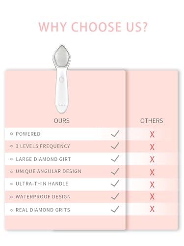 NEWDERMO Microdermabrasion Machine Pro, Large Diamond Electric Microdermabrasion Wand Tool With Red Light Therapy & 3 Levels Frequency for Face Body Exfoliate Skin Care(White)
