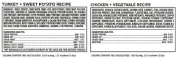 Member’s Mark Pate Style Dog Food, Variety Pack (3.5 oz., 24 ct.)
