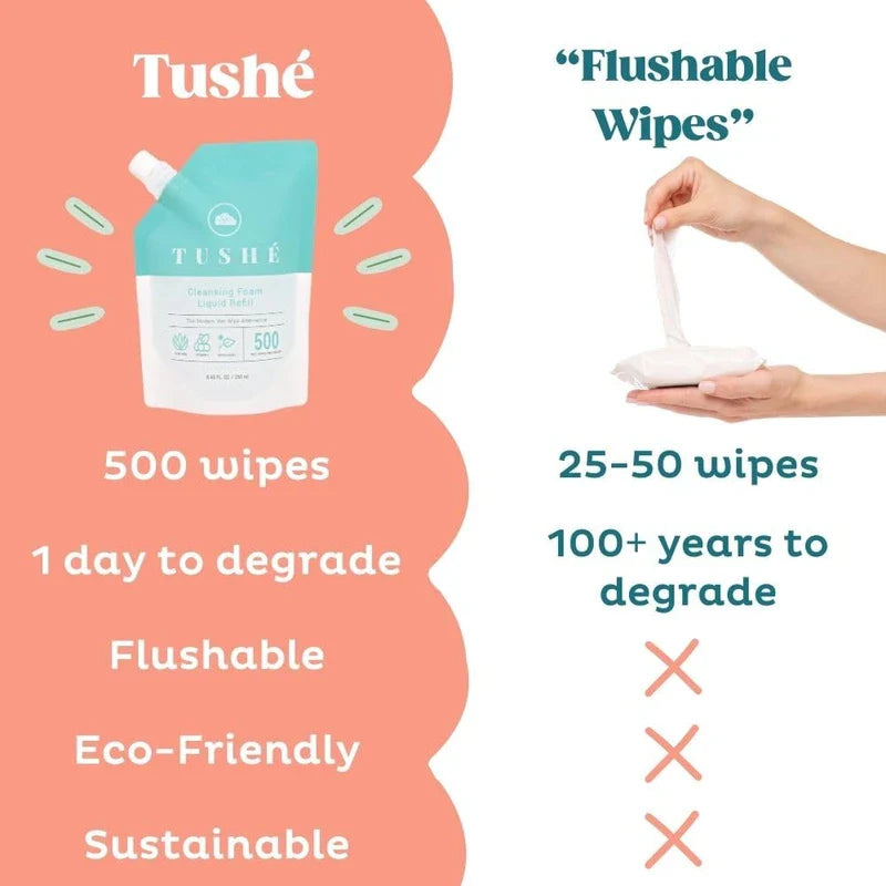 TUSHÉ: Toilet Paper Foam Refill Pouch | Aloe Vera, Witch Hazel, Vitamin E | 100% Flushable | Eco-Friendly Wet Wipe Alternative | Unscented | 250ml (8.45 Fl Oz)