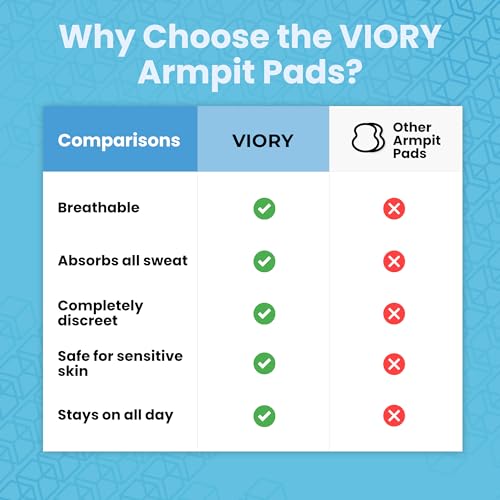 Armpit Sweat Pads for Under Arms - Extra Comfort, For Hyperhidrosis, for Men and Women, Not Visible, Disposable Underarm Dress Shields/Guards, Enhanced Anti Sweat Protection