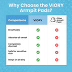 Armpit Sweat Pads for Under Arms - Extra Comfort, For Hyperhidrosis, for Men and Women, Not Visible, Disposable Underarm Dress Shields/Guards, Enhanced Anti Sweat Protection