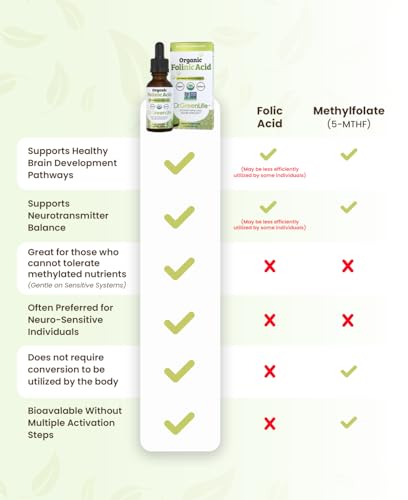 Dr. Green Life USDA Organic Folinic Acid Drops - 500 mcg per Drop | Methylation Support B9 Supplements for Kids & Adults | Supports Neurological Function, Nervous System Health & DNA Synthesis