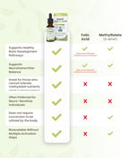 Dr. Green Life USDA Organic Folinic Acid Drops - 500 mcg per Drop | Methylation Support B9 Supplements for Kids & Adults | Supports Neurological Function, Nervous System Health & DNA Synthesis