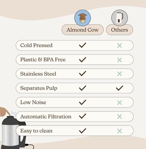 Almond Cow Nut Milk Maker Machine, Plant Based Milk Maker for Homemade Almond, Oat, Cashew Nut Milk, Soy Milk, Dairy Free Bevenrages, Stainless Steel Food Machines, 5-6 Cups Per Batch, 120V