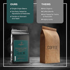 Lifeboost Highlander Grogg Whole Bean Coffee - Low Acid Single Origin USDA Organic Coffee - Non-GMO Highlander Grogg Coffee Beans Third Party Tested For Mycotoxins & Pesticides - 12 Ounces