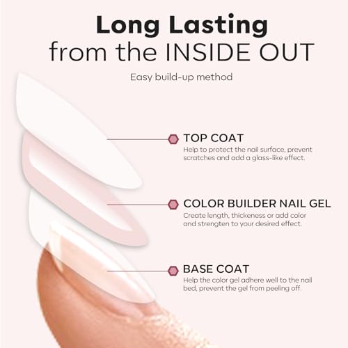 modelones Builder Nail Gel with Gel Base and Top Coat, Nude Pink Color Builder Nail Kit for Apex Building Thickening Extension, LED Lamp Cured Color Base Shine Finish Top Coat 10ml Home DIY Salon