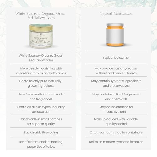 Organic Grass Fed Tallow Balm - (Peppermint) Organic Tallow from Grass Fed Cows & All Organic Ingredients. For Face and Body. (2.0 oz)…
