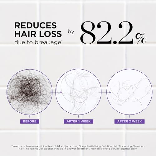 Dr. Groot Hair Thickening Serum For Hair loss, Thinning Hair, Korean Hair Care, Scalp Treatment, Clinically Tested, Thicker Hair, Reduces Oil, Roll On