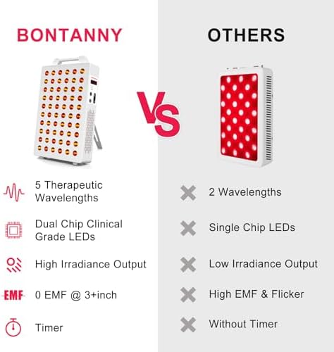 Red Light Therapy, 630nm 660nm 810nm 830nm 850nm Red Near Infrared Light Device with 60 Dual Chip Clinical Grade LEDs, Remote Control, Timer for Face, Body, Skin, Pain Relief, BO-300 (White)