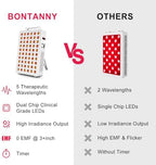 Red Light Therapy, 630nm 660nm 810nm 830nm 850nm Red Near Infrared Light Device with 60 Dual Chip Clinical Grade LEDs, Remote Control, Timer for Face, Body, Skin, Pain Relief, BO-300 (White)