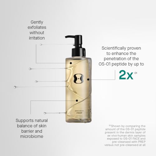 PREP Facial Cleanser to Exfoliate and Support Skin Balance, Dermatologist Tested & Safe for Sensitive Skin