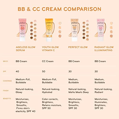 pūrlisse Ageless Glow Serum BB Cream SPF 40 : Clean & Cruelty-Free, Full & Flawless Coverage, Hydrates with Collagen | Medium 1.4oz