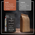 Lifeboost Midnight French Roast Coffee Beans - Single Origin Low Acid French Roast Coffee - Non-GMO USDA Organic French Roast Coffee Beans - Third Party Tested For Mycotoxins & Pesticides - 12 Ounces