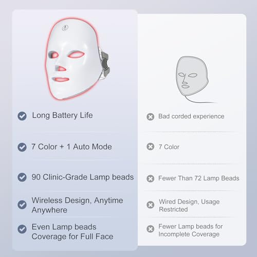 Red Light Mask for Face, 7 Color Red Light Facial Masks, At-Home Facial Care Device, Portable, Cordless, and Rechargeable