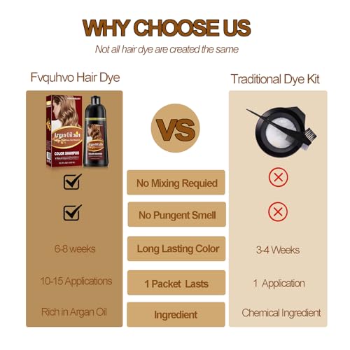 Fvquhvo Red Hair Dye Shampoo 3 in 1, Argan Oil Instant Hair Color Shampoo, Long Lasting Red Hair Shampoo, Semi-Permanent Red Hair Dye, Shampoo Hair Dye Easy to Use (Red Wine)
