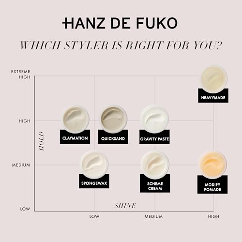 Hanz de Fuko Scheme Cream – Premium Men's Hair Styling Cream with Medium Hold & High Shine Finish, 2 oz.