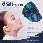 LED Face Mask Light Therapy 7-Color, Treats Mild To Moderate Acne On The Face, Treating Wrinkle at Home Facial