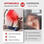 Red Light Therapy, 2 in 1 Red Light Therapy for Face and Body with Stand, Deep 660nm and 850nm Infrared Light Therapy, Red Light Therapy Device for Face, Muscles Pain, Skin, Back, Leg, Waist, Joints