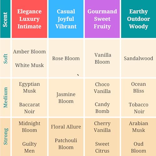 Zoha Cherry Vanilla - Cherry Blossom Perfume for Women and Men, Alcohol Free Perfume Oil Roll On and Fragrance Oil Mist
