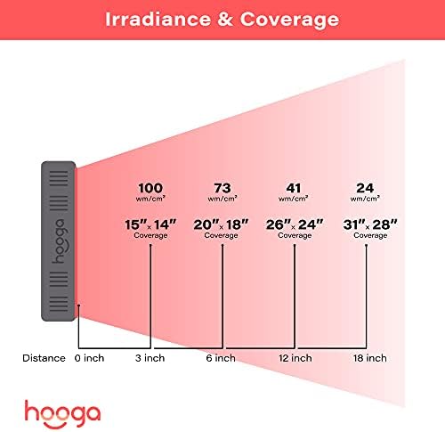 Hooga Red Light Therapy Panel for Face & Body, 60 LEDs, 660nm & 850nm Near Infrared, Timer for Pain Relief, Skin Health, Anti-Aging, Sleep, Energy & Recovery, Includes Hanging Kit & Handle - HG300