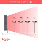 Hooga Red Light Therapy Panel for Face & Body, 60 LEDs, 660nm & 850nm Near Infrared, Timer for Pain Relief, Skin Health, Anti-Aging, Sleep, Energy & Recovery, Includes Hanging Kit & Handle - HG300