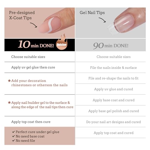 BTArtbox French Tip Press on Nails - 5 Styles XCOATTIPS Short Almond Nails, Pre-Designed Swirl Soft Gel Nail Tips, Ultra Fit False Nail, Soak Off Acrylic Fake Nails Extensions for Easy DIY Nail Art