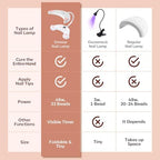 Modelones UV LED Nail Lamp, Gooseneck UV Lamp for Gel x Nails, 48 W Nail Light for Gel Nail Polish with 3 Timers and LCD Display, UV Light for Gel Nails, LED Nail Lamp for Fast Curing