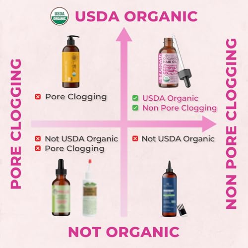 USDA Organic Rosemary Hair Oil for Hair Growth 4oz - Cold Pressed & Hexane Free Blend of Castor, Pumpkin Seed, Peppermint & Jojoba Oils - Thickening & Strengthening Hair Loss Treatment for Women & Men