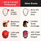 iRestore Professional + Rechargeable Battery Pack - Laser Red Light Therapy for Hair Growth - FDA Cleared Hair Loss, Thinning Treatment for Men & Women - Hair Regrowth Cap - 282 Lasers & LEDs