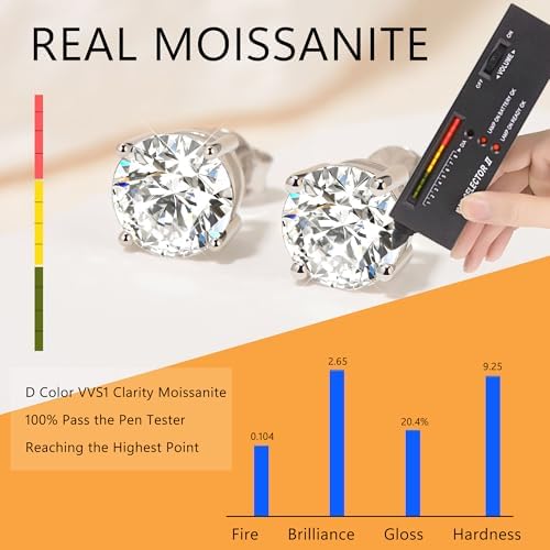 Moissanite Stud Earrings, 0.6ct-2ct DF Color Brilliant Round Cut Lab Created Moissanite Earrings 18K White Gold Plated Silver Friction Back for Women Men