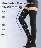 Thigh High Compression Stockings Closed Toe for Men & Women, Opaque, KEKING 15-20mmHg Graduated Compression Leg Support Hose with Silicone Band - Swelling, Varicose Veins, Edema, DVT, Black X-Large