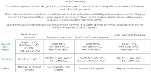EMERSON Sensi Touch Wi-Fi Smart Thermostat with Touchscreen Color Display, Works with Alexa, Energy Star Certified, C-wire Required, ST75W , White