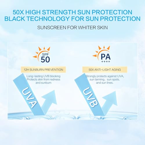 2PCS Centella Sunscreen SPF 50, 50ML 𝑴𝒂𝒅𝒂𝒈𝒂𝒔𝒄𝒂𝒓 Sunscreen Face Serum, Daily UV Defense Sunblock Summer Sunscreen for Face, Travel Essentials for Black Girl