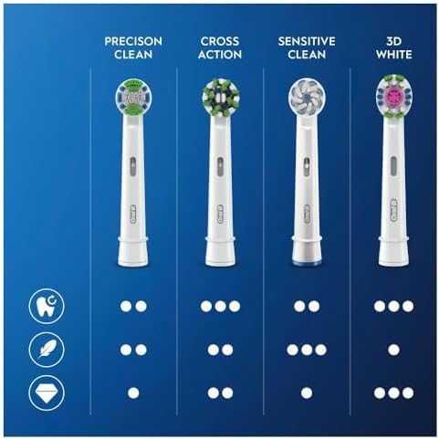 Oral-B Precision Clean Electric Toothbrush Head with CleanMaximiser Technology, Excess Plaque Remover, Pack of 12 Toothbrush Heads, Suitable for Mailbox, White
