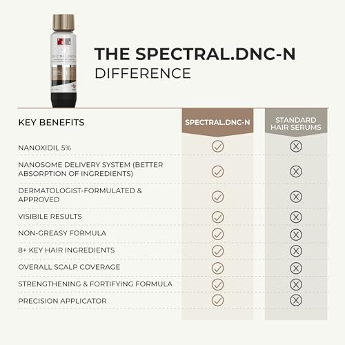 Spectral.DNC-N Hair Thickening, Strengthening Hair Serum for Men and Women by DS Laboratories - Supports Hair Growth, Minimize Shedding, Experience Thicker, Fuller, Stronger Hair, Color Safe (2 fl oz)