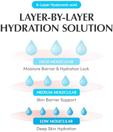 Swimming Pool Toner Pads - Dual-Textured Facial Toner Pads for Pore Care and Gentle Exfoliation | Boosted Hydration with Hyaluronic Acid | Korean Toner Pads for Face (70 Pads)