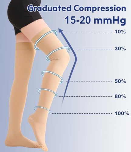 Thigh High Compression Stockings Closed Toe for Men & Women, Opaque, KEKING 15-20mmHg Graduated Compression Leg Support Hose with Silicone Band - Swelling, Varicose Veins, Edema, DVT, Beige Small