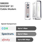 ARRIS (SB8200) - Cable Modem - Fast DOCSIS 3.1 32x8 Gigabit Cable Modem , Approved for Comcast Xfinity, Cox, Charter Spectrum, & more | 1 Gbps Max Internet Speed, 4 OFDM Channels - (No Built-in Wifi)