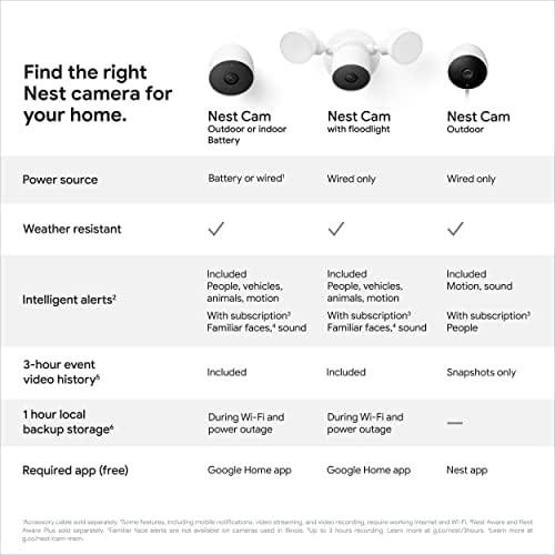 Google Nest Cam Outdoor or Indoor, Battery 2nd Generation - Snow (Renewed)