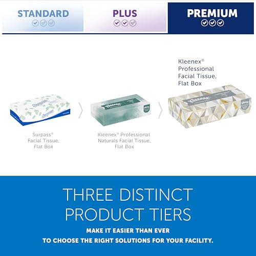 Kleenex® Professional Facial Tissue, Bulk (21606), 2-Ply, White, Flat Facial Tissue Boxes for Business (125 Tissues/Box, 48 Boxes/Case, 6,000 Tissues/Case)