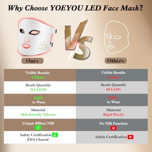 Red Light Therapy for Face, Infrared LED Face Mask Light Therapy 4 Light Waves with 850nm Near Infrared, Portable Rechargeable Red Light Therapy Mask Skincare Device for Facial Rejuvenation
