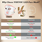 Red Light Therapy for Face, Infrared LED Face Mask Light Therapy 4 Light Waves with 850nm Near Infrared, Portable Rechargeable Red Light Therapy Mask Skincare Device for Facial Rejuvenation