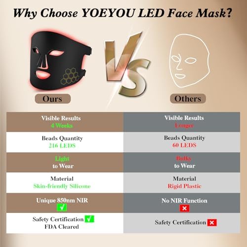 Red Light Therapy for Face, Infrared LED Face Mask Light Therapy 4 Light Waves with 850nm Near Infrared, Portable Rechargeable Red Light Therapy Mask Skincare Device for Facial Rejuvenation