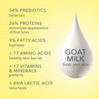 Beekman 1802 Pure Goat Milk Hand Cream - 2 oz - Moisturizing Lotion for Dry Skin - Anti-Aging Hydration - Good for Sensitive Skin - Cruelty Free - Packaging May Vary