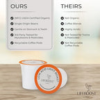 Lifeboost Light Roast Coffee Pods - Low Acid Coffee K Cups - Single Origin Non-GMO Organic Coffee Pods - Compatible with Keurig & Keurig 2 Machines - 10 Count